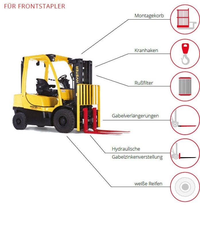 Grafik Bild von einem Hyster Stapler mit Anbaugeräte